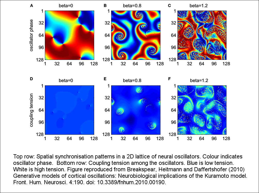 Generative Models